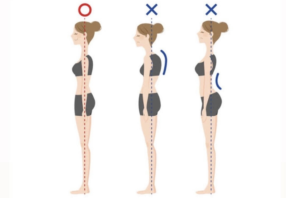 良い姿勢と悪い姿勢の説明