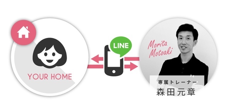 大和市鶴間のもりた整体院とLINEによる連絡でサポート