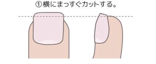足の爪の切り方の説明